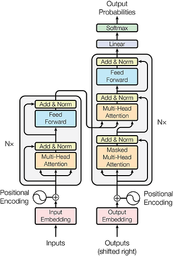 transformer-architecture.png