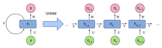 transformer-rnn.png
